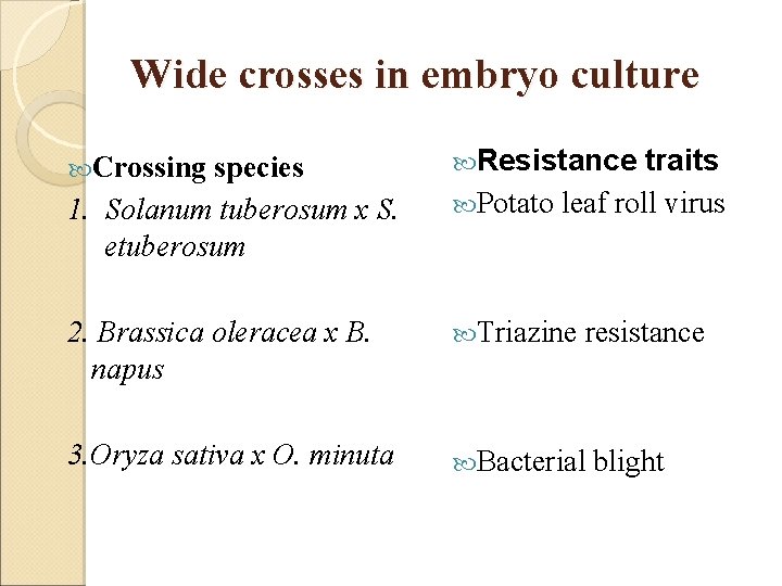 Embryo Culture Embryo Culture Isolation growth of an