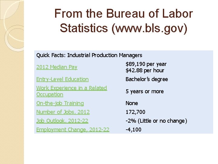 Operations Management Basics Chapter 7 Operations Management Set