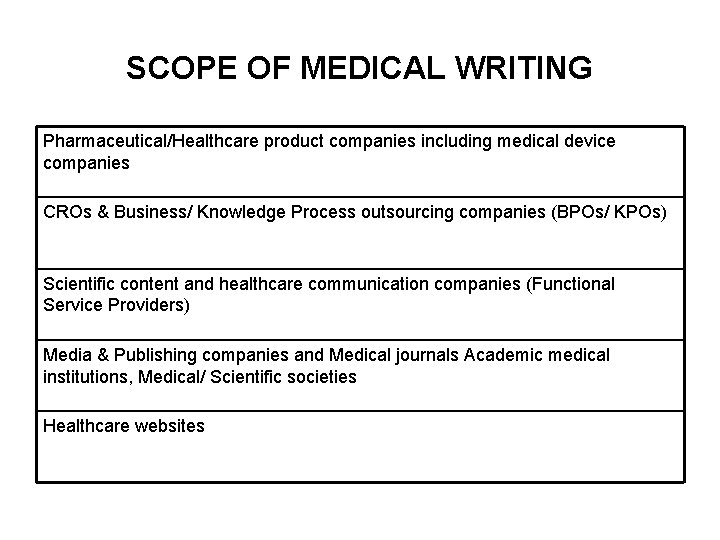 What is medical writing Medical writing is the