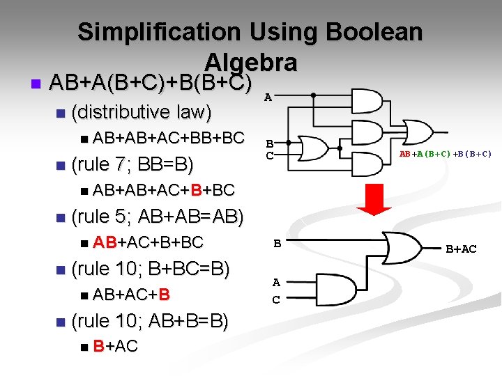 Logic Simplification Simplification Using Boolean Algebra n A