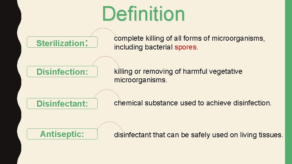 MICROBIOLOGY Lecture Sterilization and disinfection IMPORTANT DOCTORS NOTES