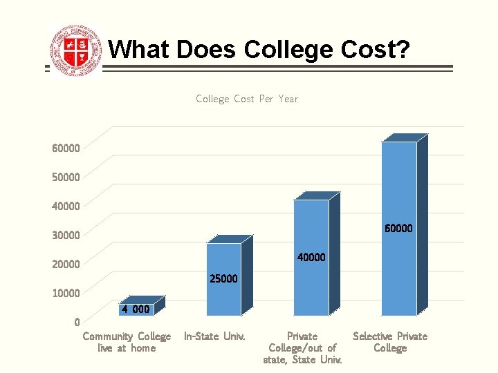 SCHOLARSHIP AND FINANCIAL AID EVENING Presented by Susan