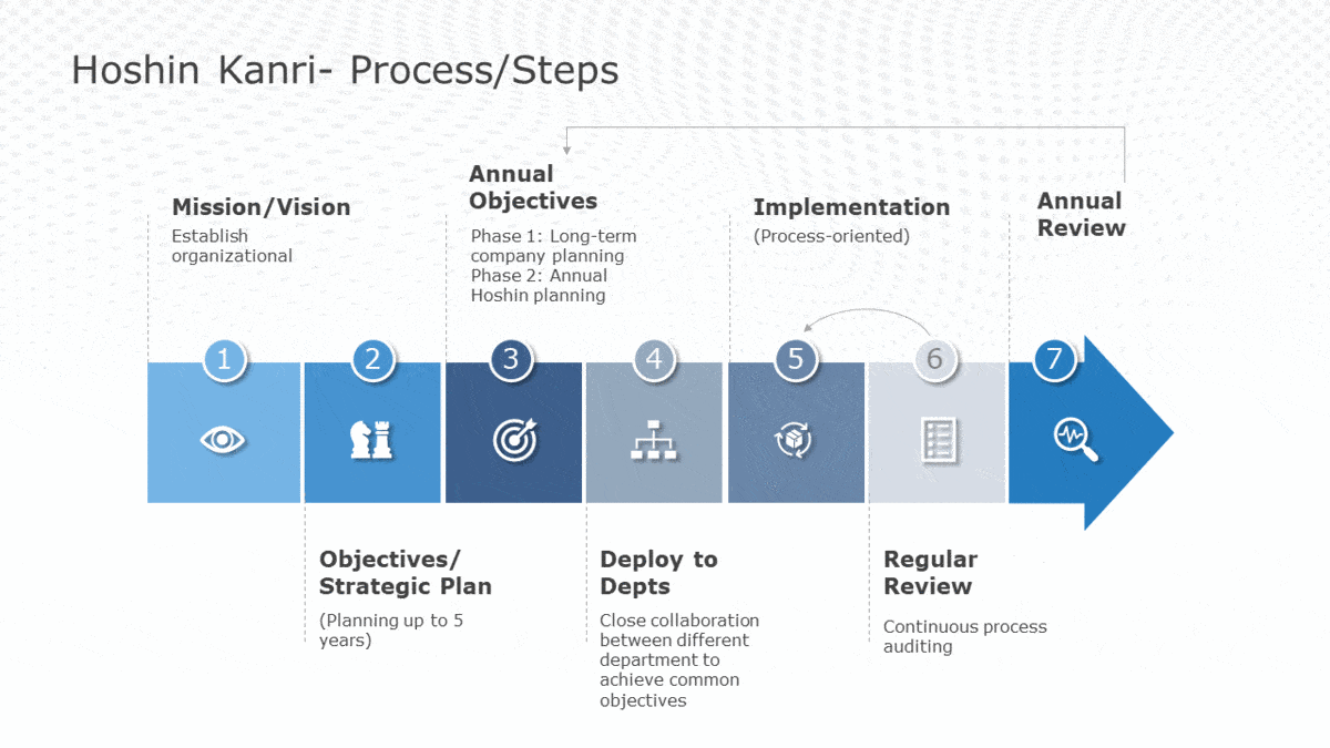 9 Types of Infographic Templates To Make Effective Presentations (A Few Infographic Examples 9 Types of Infographic Templates To Make Effective Presentations (A Few Infographic Examples