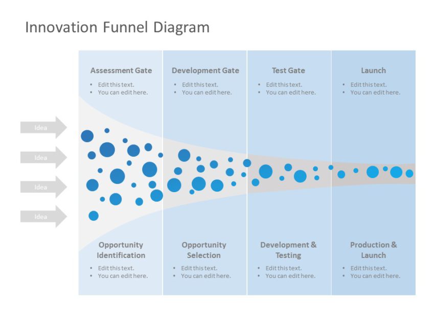 Funnel Slides To Breakdown Complex Information in Presentations