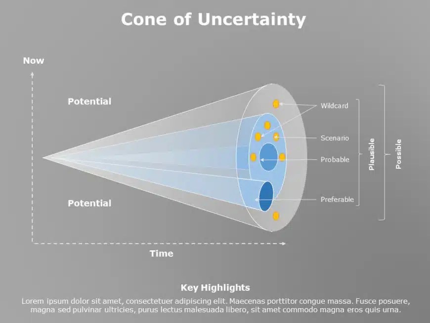 Editable Cone of Uncertainty Templates For PowerPoint SlideUpLift