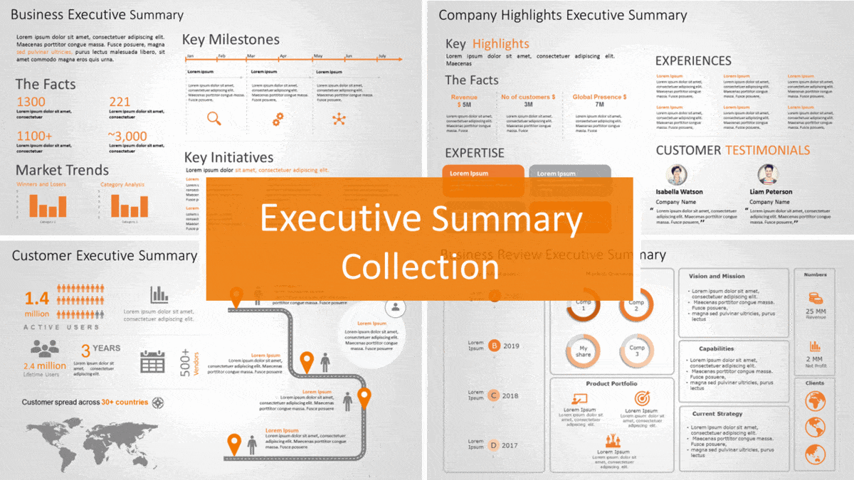 How To Write An Executive Summary Plus Examples & Templates