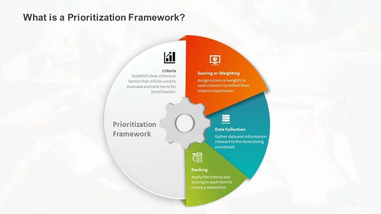 The Best And Worst PowerPoint Presentation Examples SlideUpLift