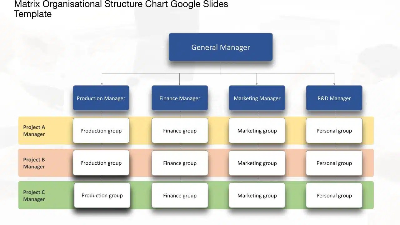 How to Create An Org Chart in Google Slides Presentation? SlideUpLift