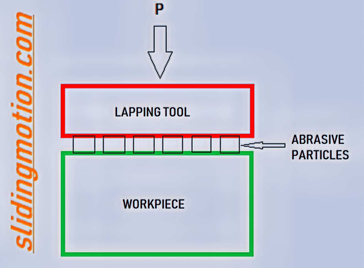 Lapping Tool Parts Seller