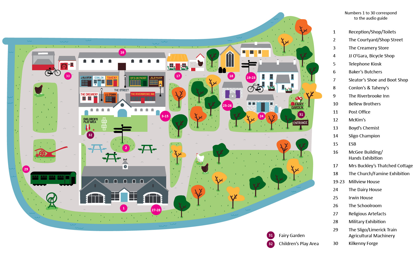 Sligo Folk Park A trip down memory lane