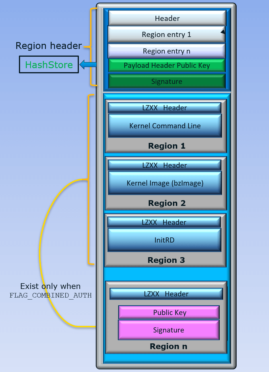 Container Tool — Slim Bootloader 1.0 documentation
