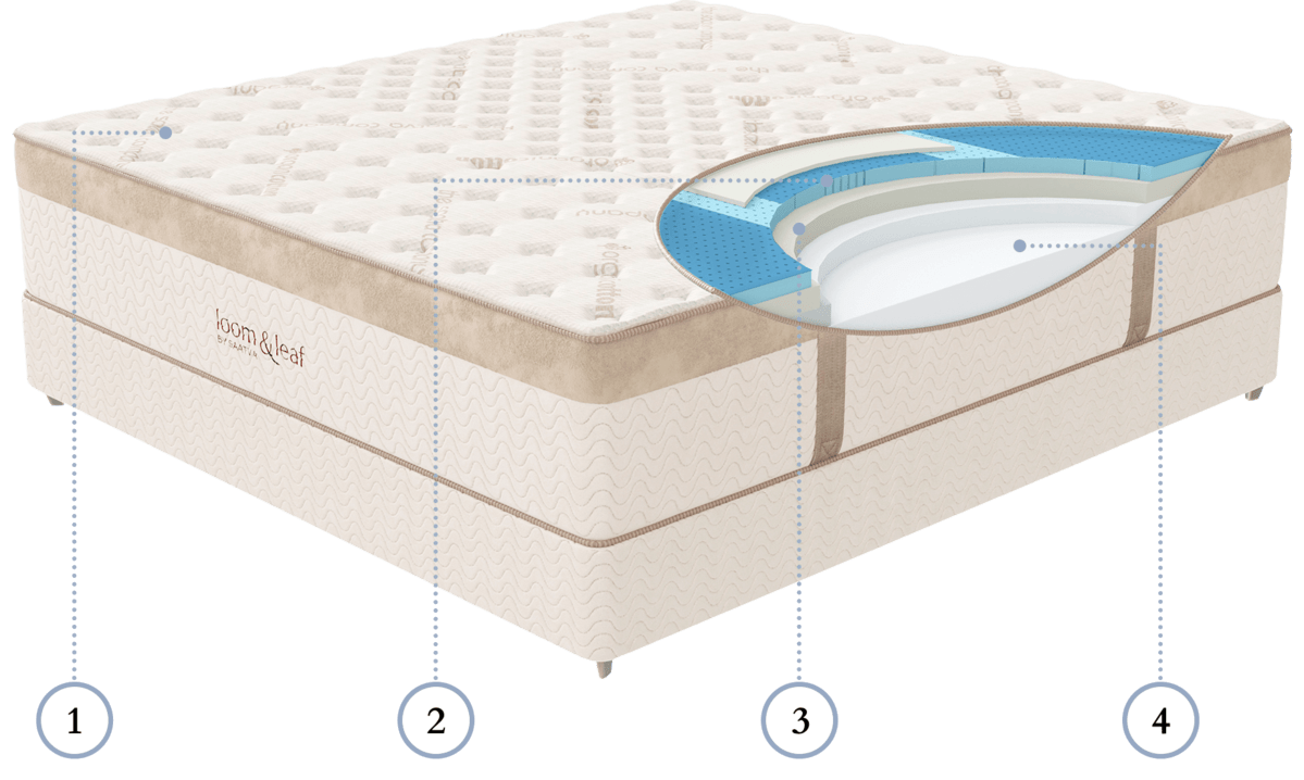 Loom and Leaf is a Memory Foam Mattress with a Luxury Feel Slimger