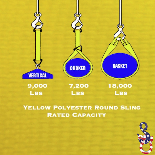 Endless Polyester Round Lifting Sling Yellow 20 Feet Slings Unlimited