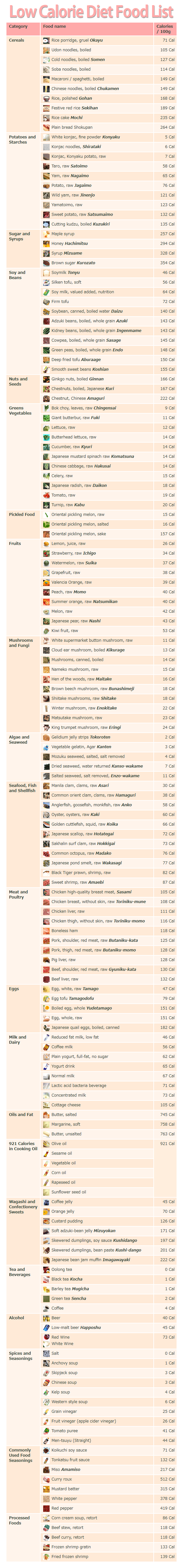 Low Glycemic Foods List 130 Foods in PDF Diets Meal.