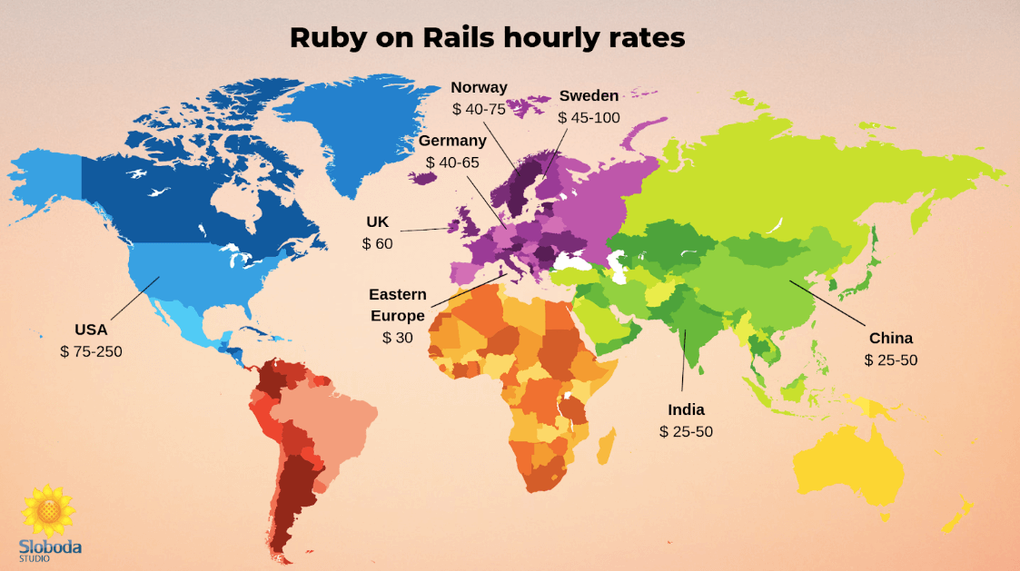 Ruby On Rails Map Ruby on Rails Developer Salary Sloboda studio