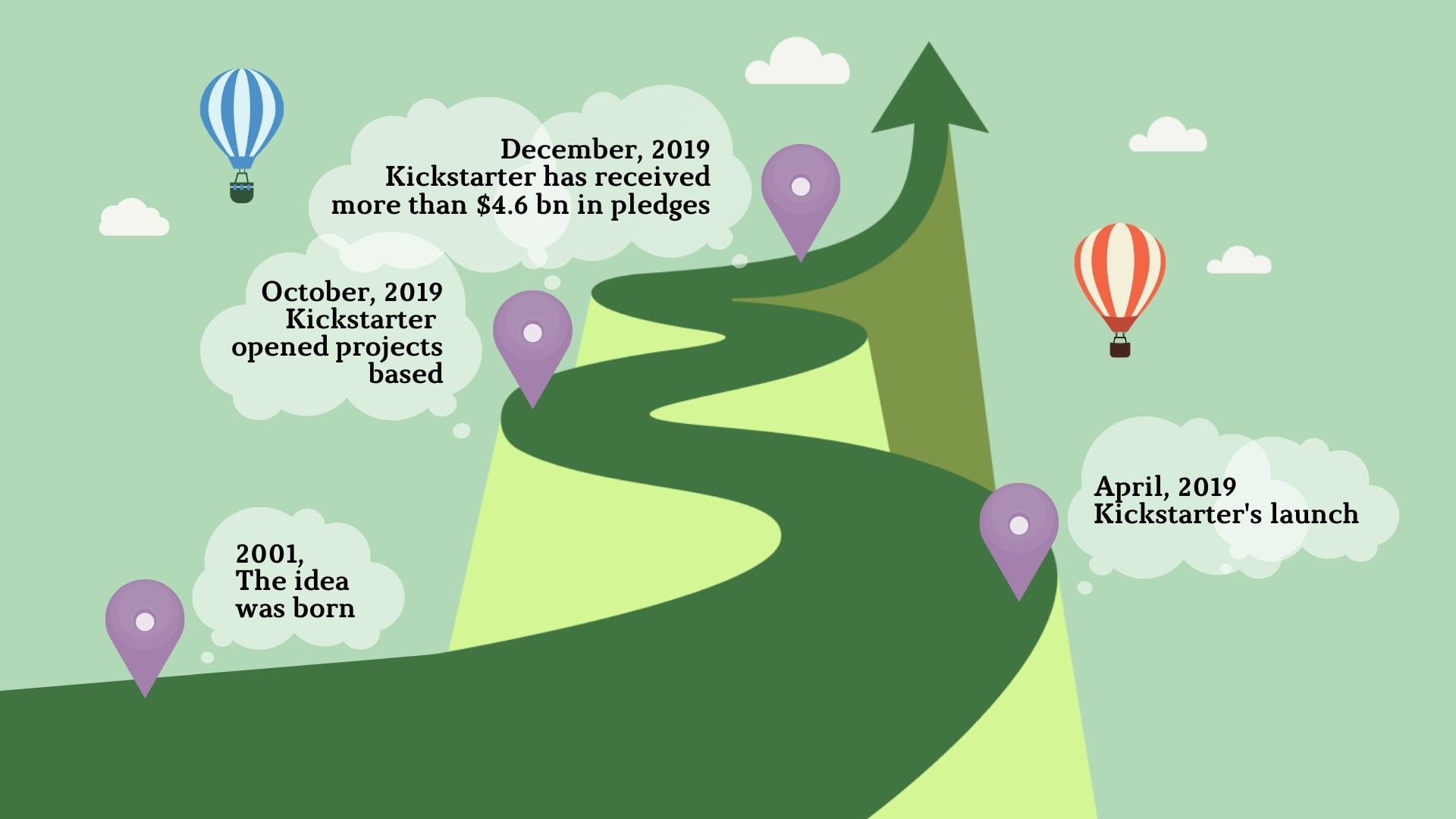 How to Start a Crowdfunding site Like Kickstarter Sloboda Studio