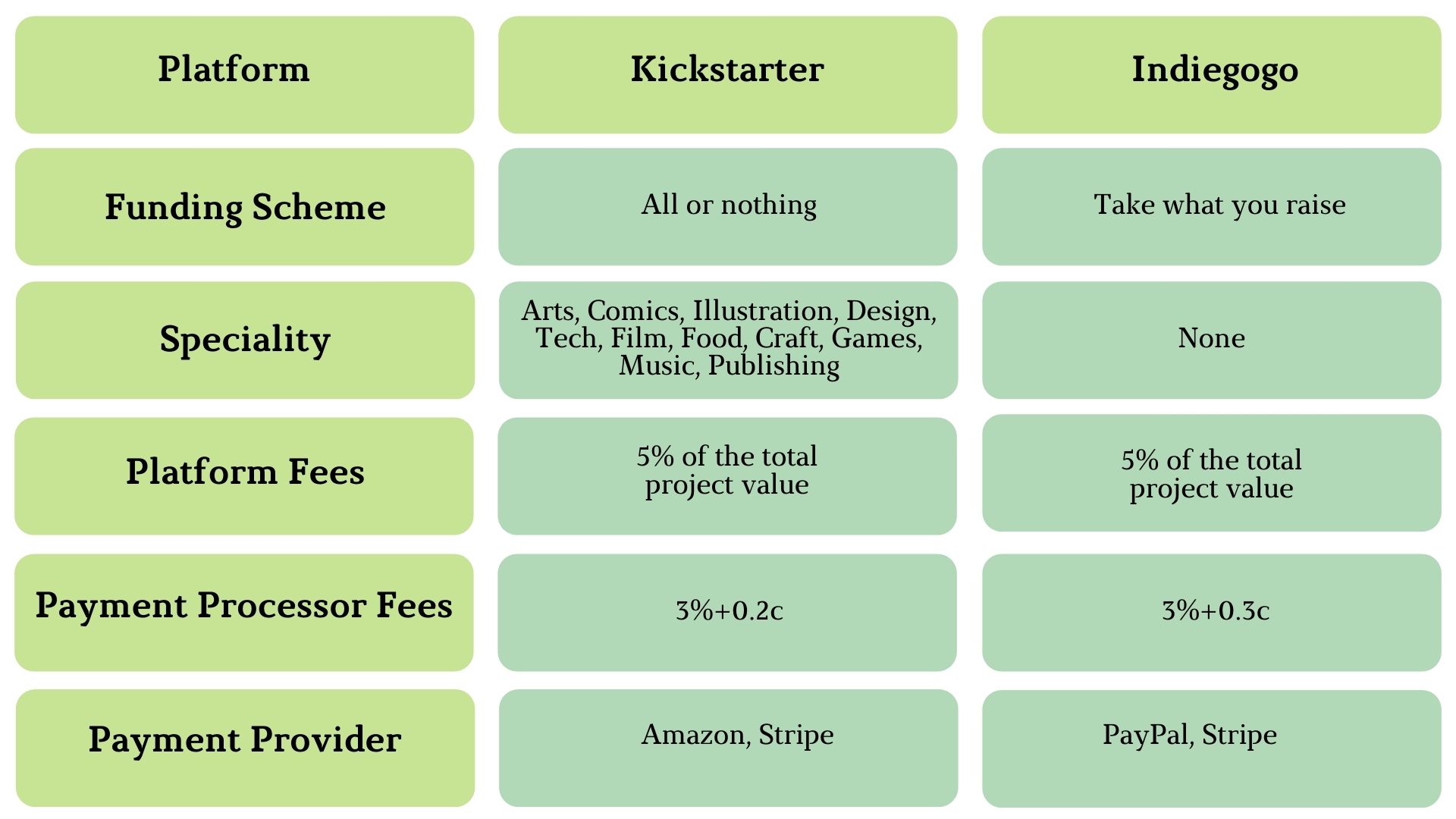 How to Start a Crowdfunding site Like Kickstarter Sloboda Studio