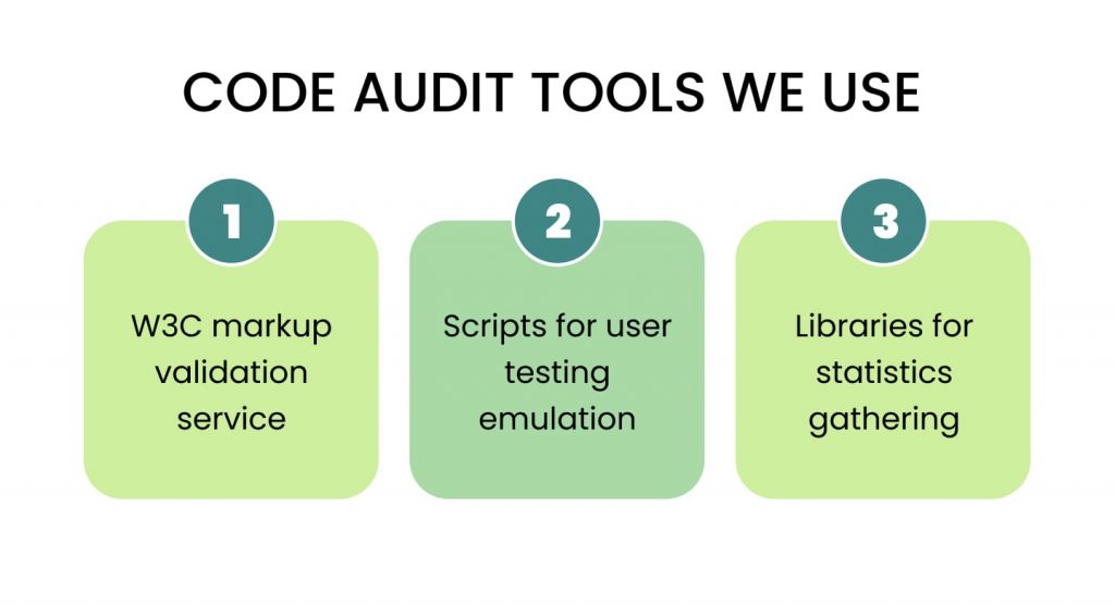 What Is Code Audit and How Can It Benefit Your Business Sloboda studio