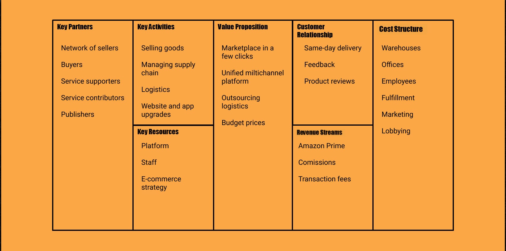 How to Create a Business Model Canvas in 2022 Sloboda studio