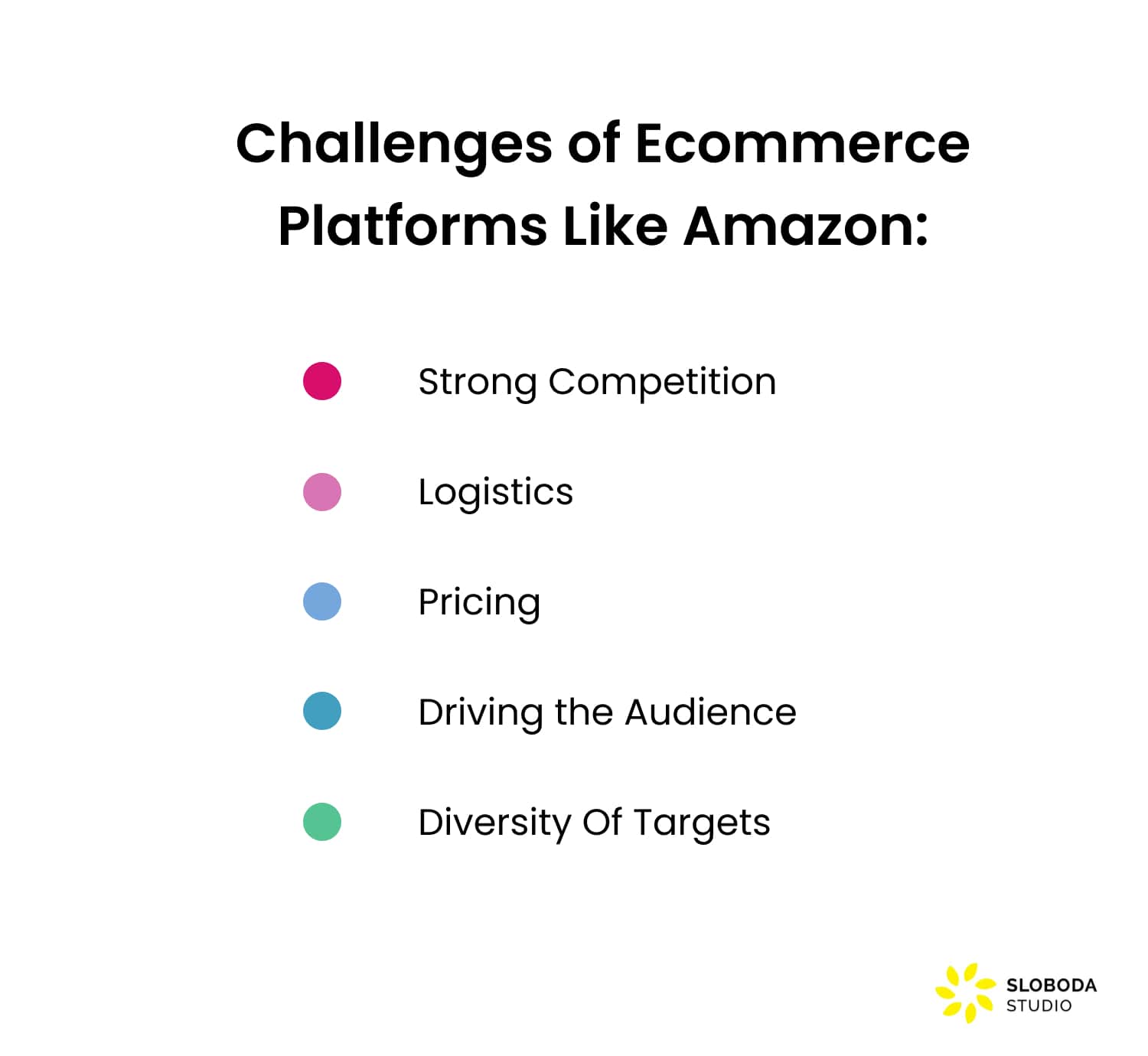 How to Make an site Like Amazon Sloboda Studio