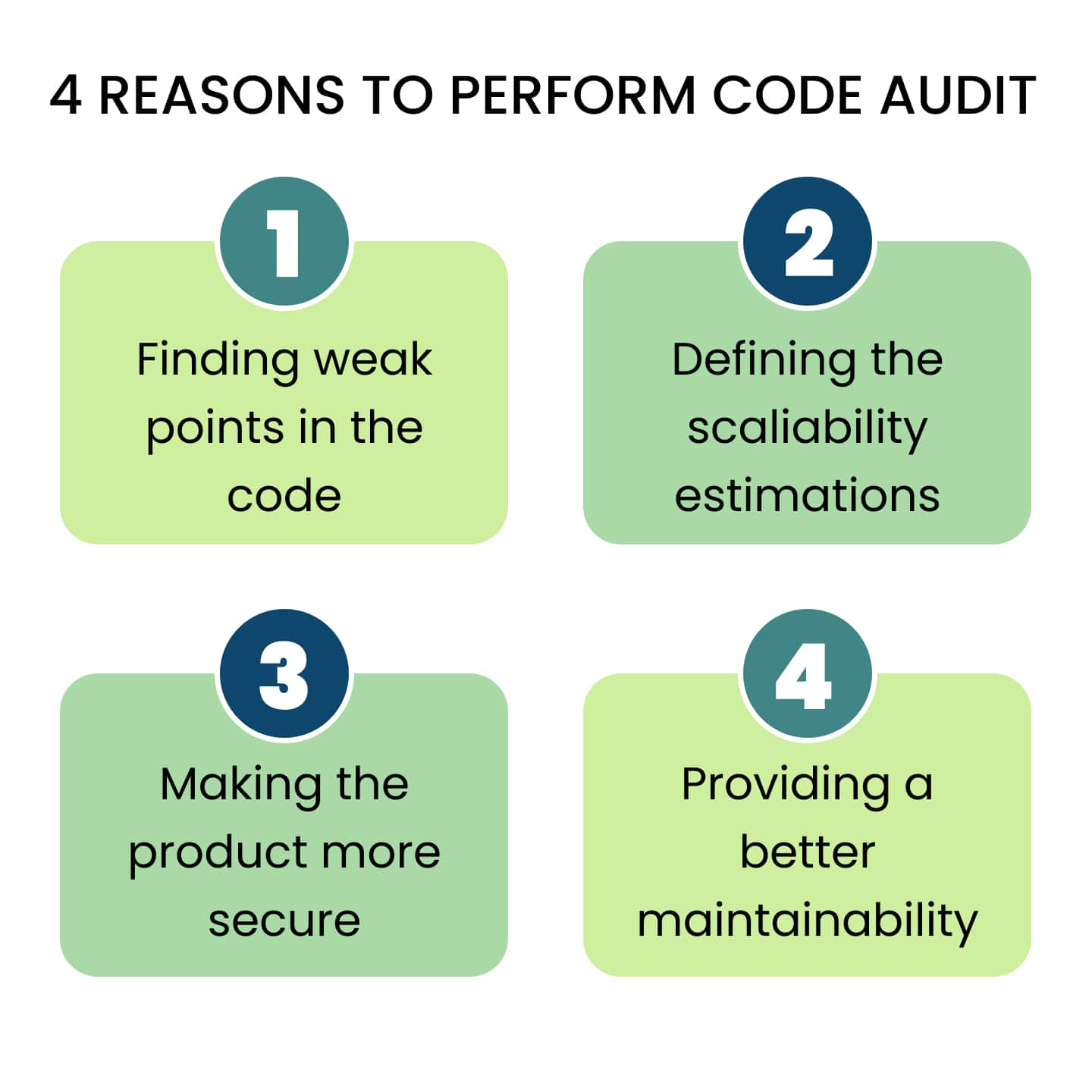 What Is Code Audit and How Can It Benefit Your Business Sloboda studio