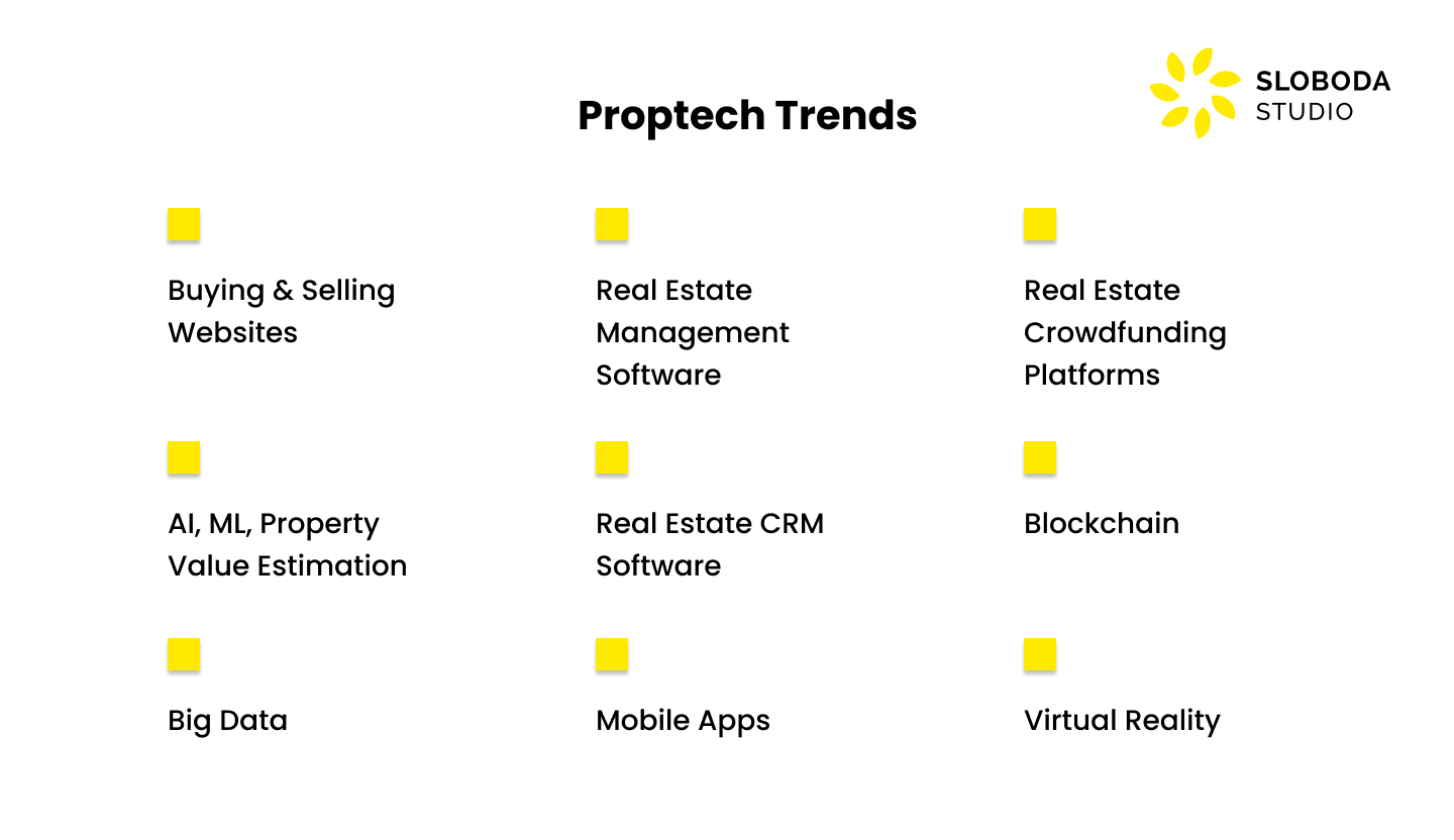 15 Disruptive Real Estate Technology Trends in 2024