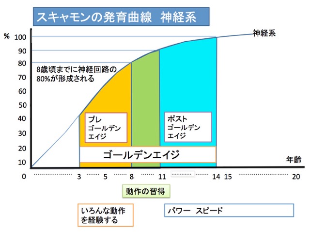 子供の運動神経がみるみる良くなる簡単な３つの方法を公開
