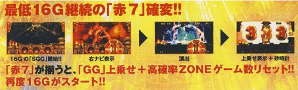 ミリオンゴッド神々の凱旋 Sgg スペシャルゴッドゲーム メデューサモード概要 レモンくんのブログ レモブロ