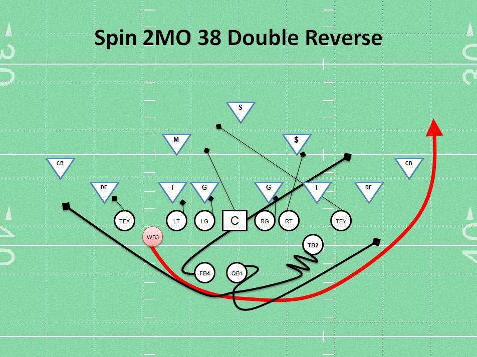Spiked Super Bowl Shuffle BDI Style…….EP XLVII Slope of Hope