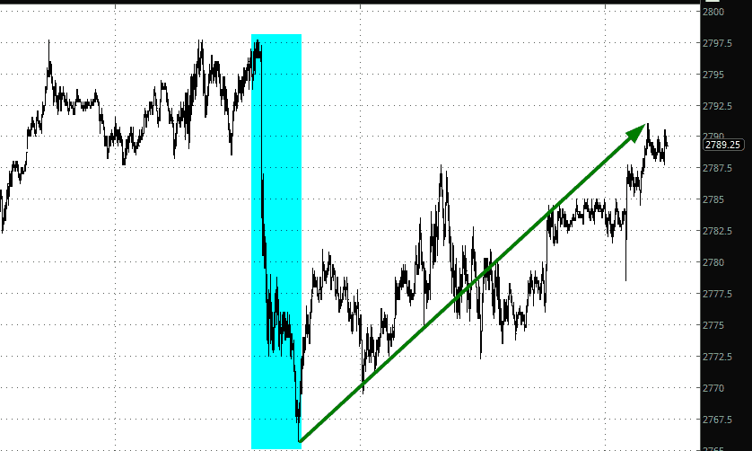 The Only Current Recession — Slope of Hope Technical Tools for Traders