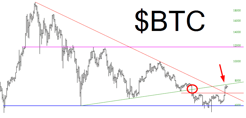 CryptoChart — Slope of Hope Technical Tools for Traders