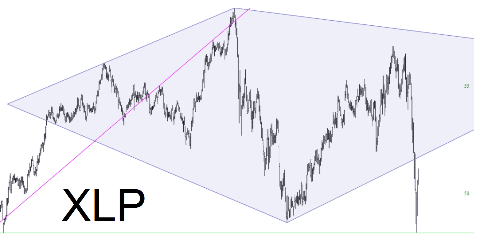 Consumer Staples Diamond Slope of Hope Technical Tools for Traders