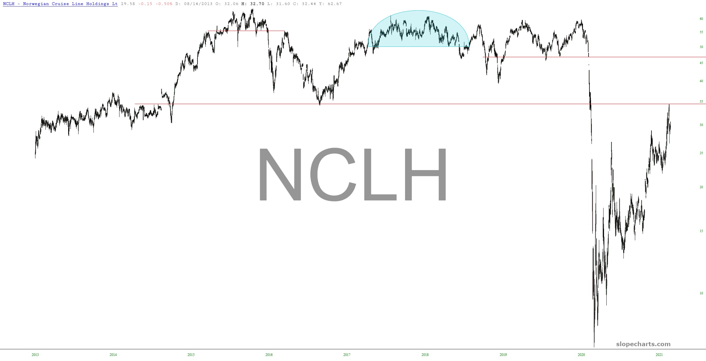 Land, Ho! Slope of Hope Technical Tools for Traders