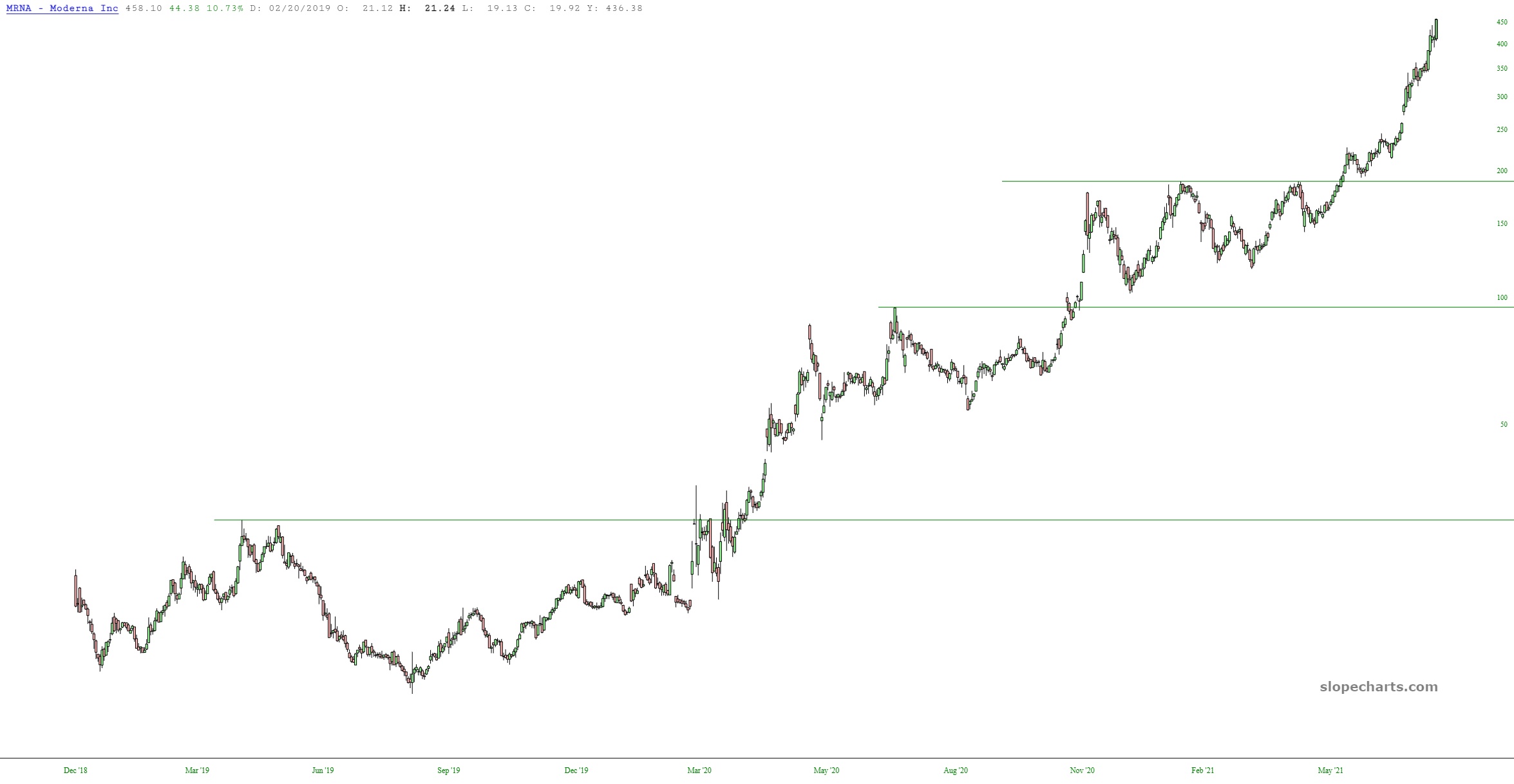 Scallops — Slope of Hope Technical Tools for Traders