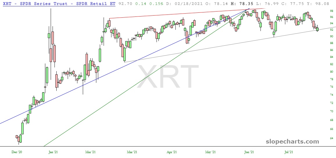 ETF Reflections U.S. Stocks Worth A Look