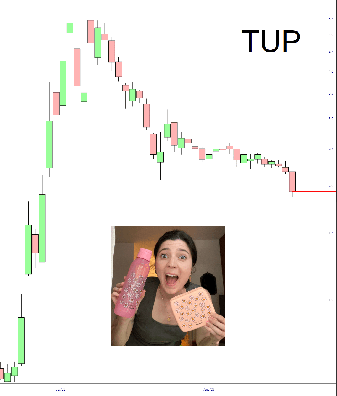 The Latest Meme RopeaDope Slope of Hope with Tim Knight