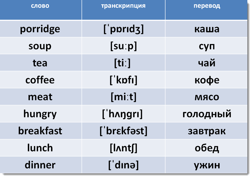 (2017) Как Составить Слово из Английских Букв и Перевести Его?