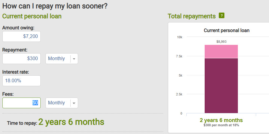 Debt Avalanche Credit Card Example Slow Fortune Get rich slowly.