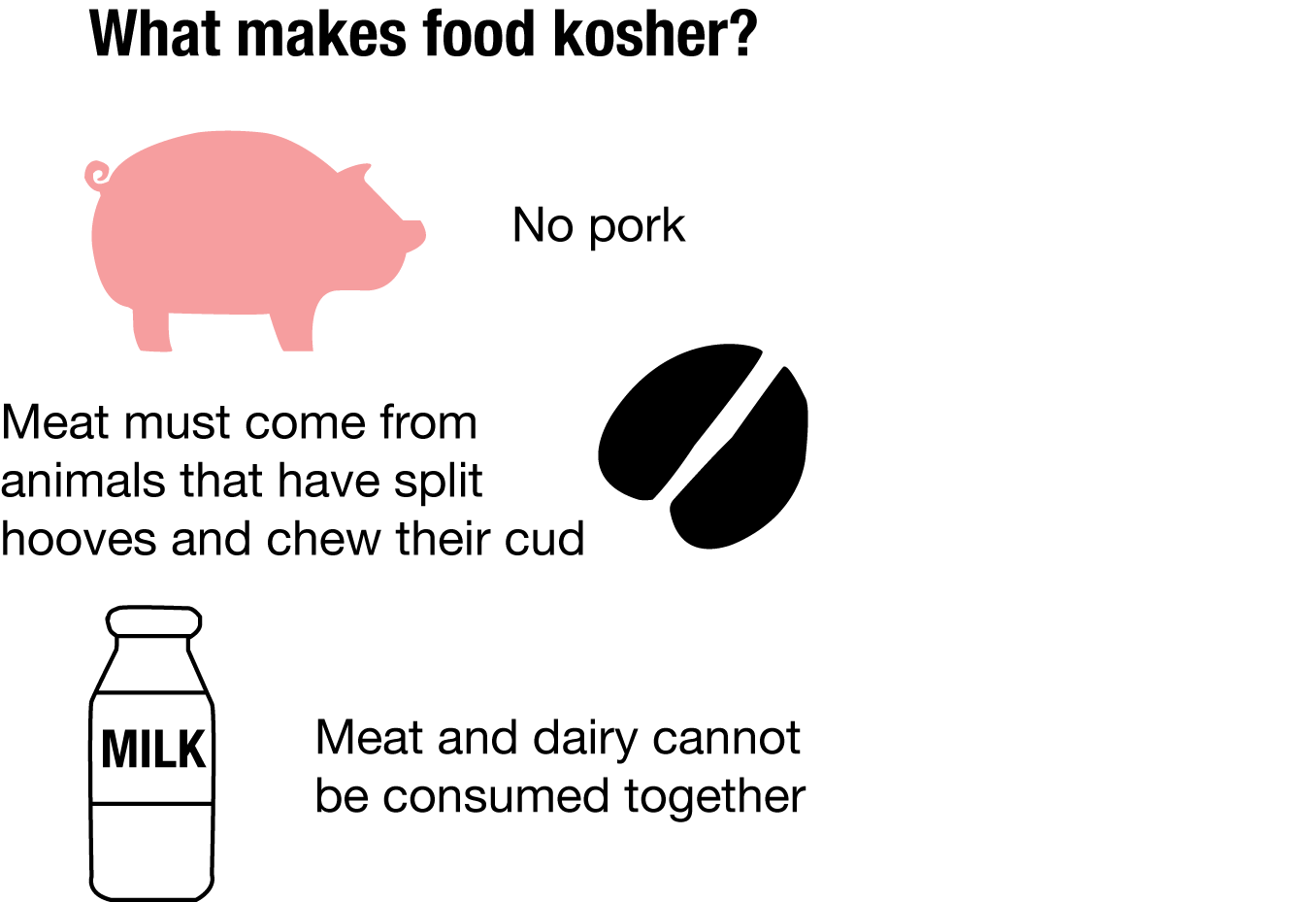 Prime Deli kosher restaurant to open soon The Echo