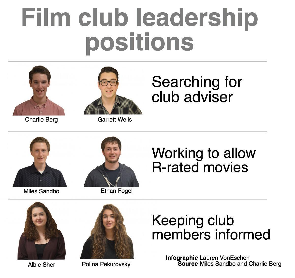 Film club leaders prepare for first meeting The Echo