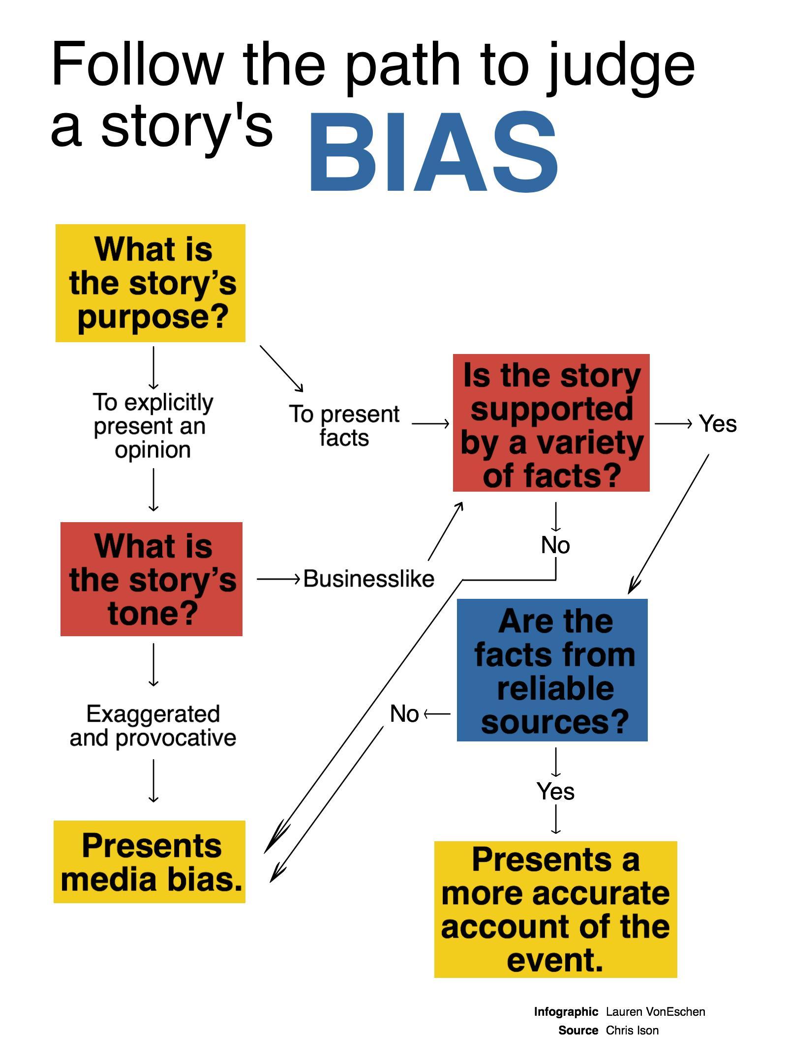 The Echo Strung along by media