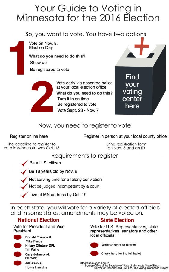 Your guide to voting in Minnesota in the 2016 election The Echo