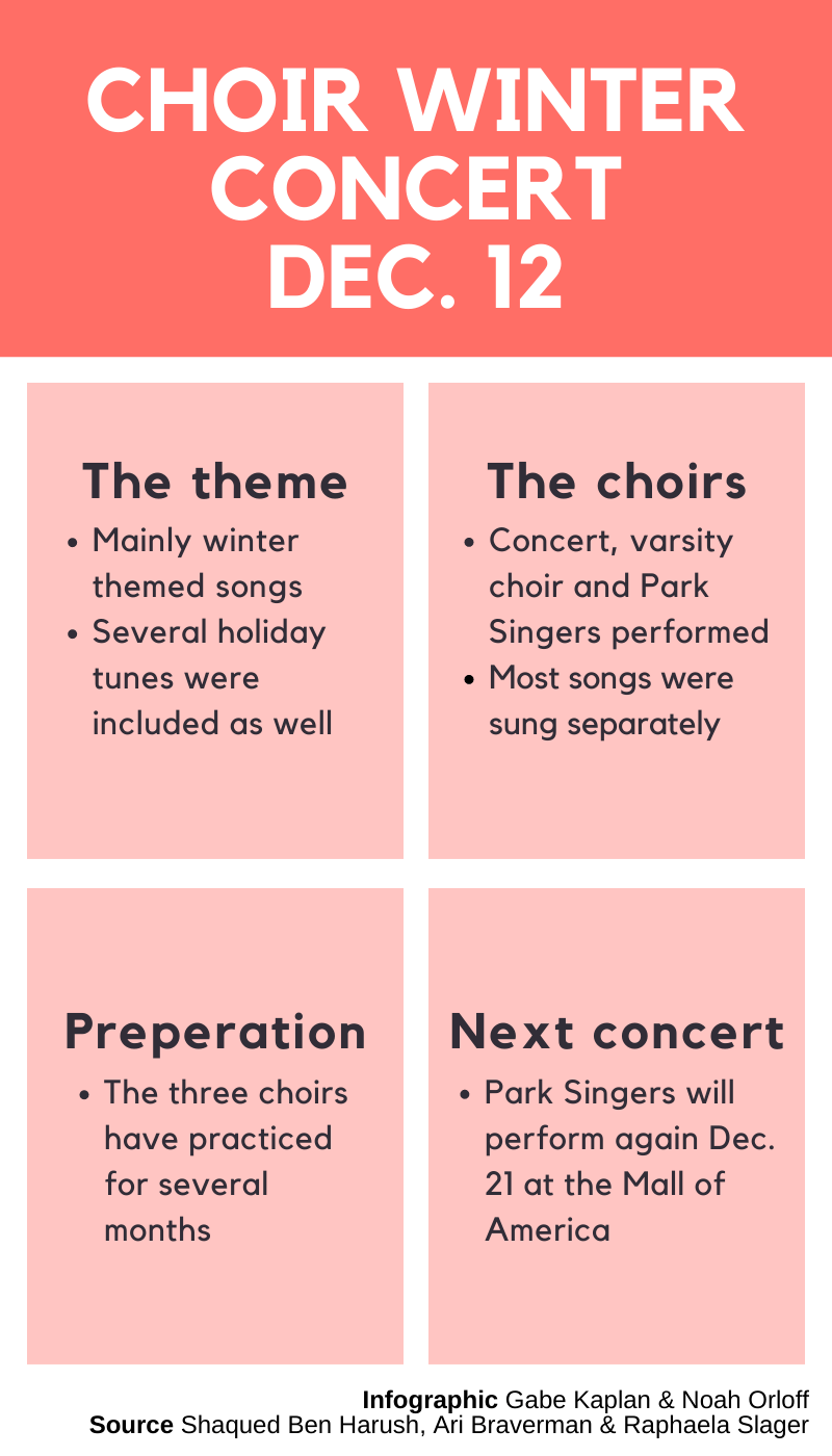 Choir performs at winter concert The Echo