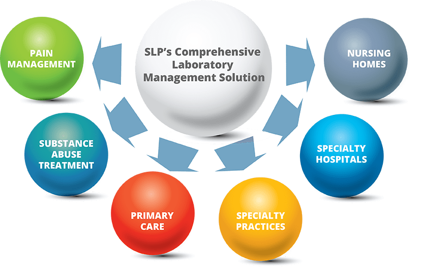 Lab Management Select Laboratory Partners