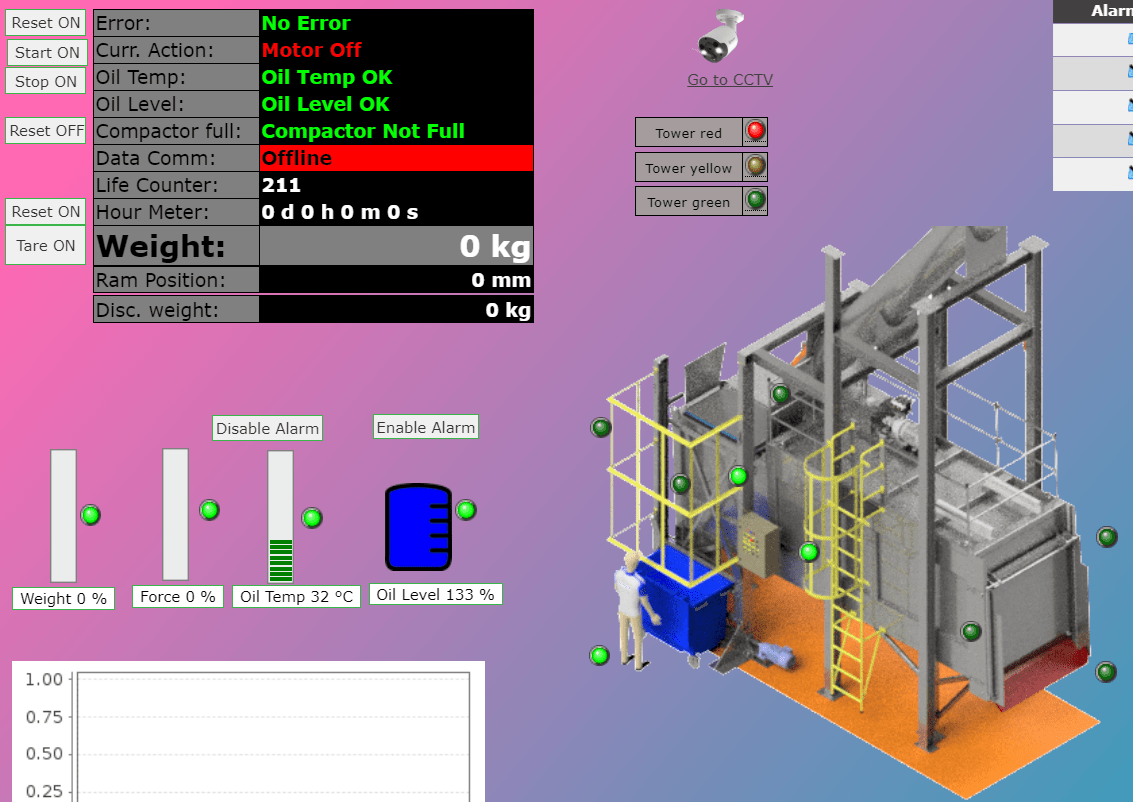 SLS SmartPac SCADA Kim Chuan Sin Lian Seng Engineering Services Pte Ltd