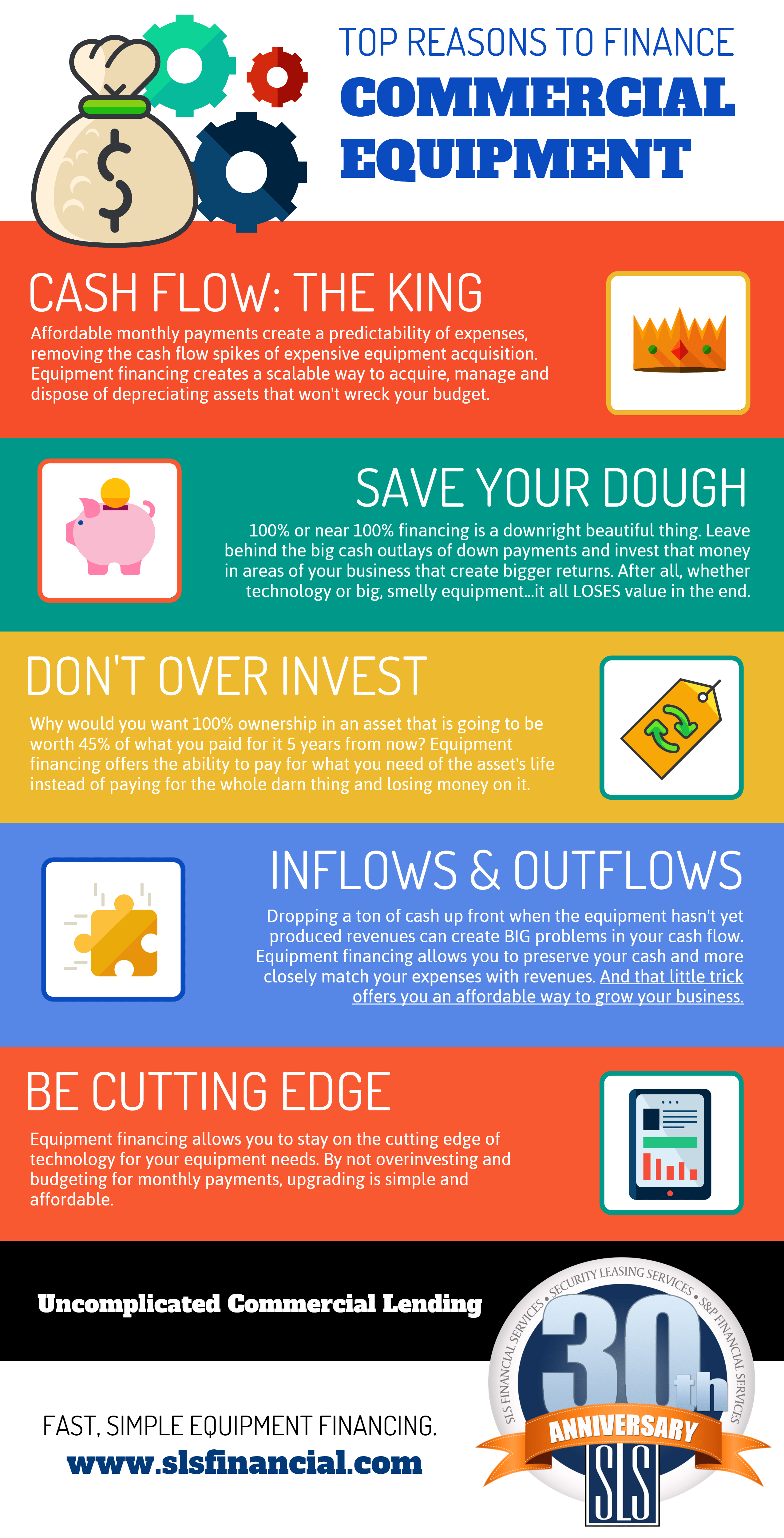 Top Reasons to Finance Commercial Equipment (Infographic) SLS