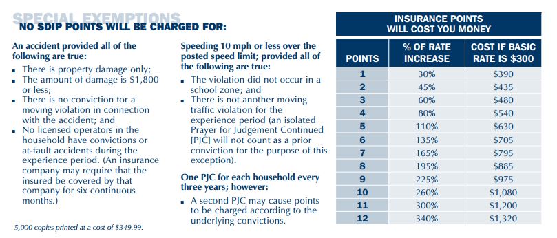 Nc Seat Belt Law Points Awesome Home