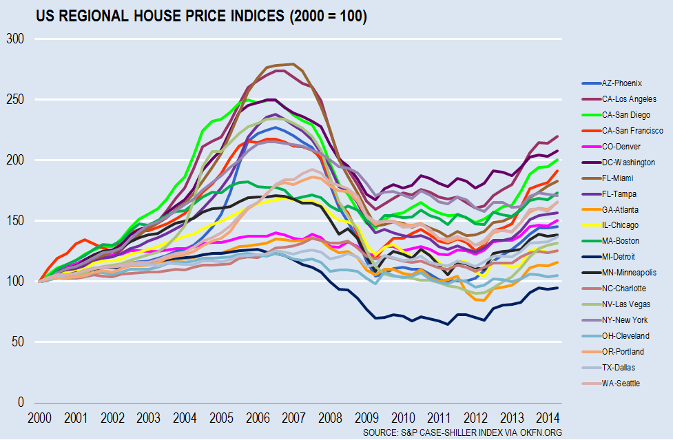 Property Prices In Greece Chart Ponasa