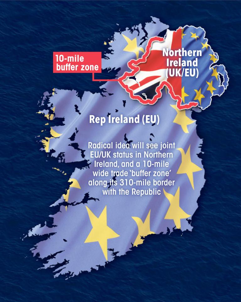 Latest wheeze Northern Ireland to a joint EU/UK economic area