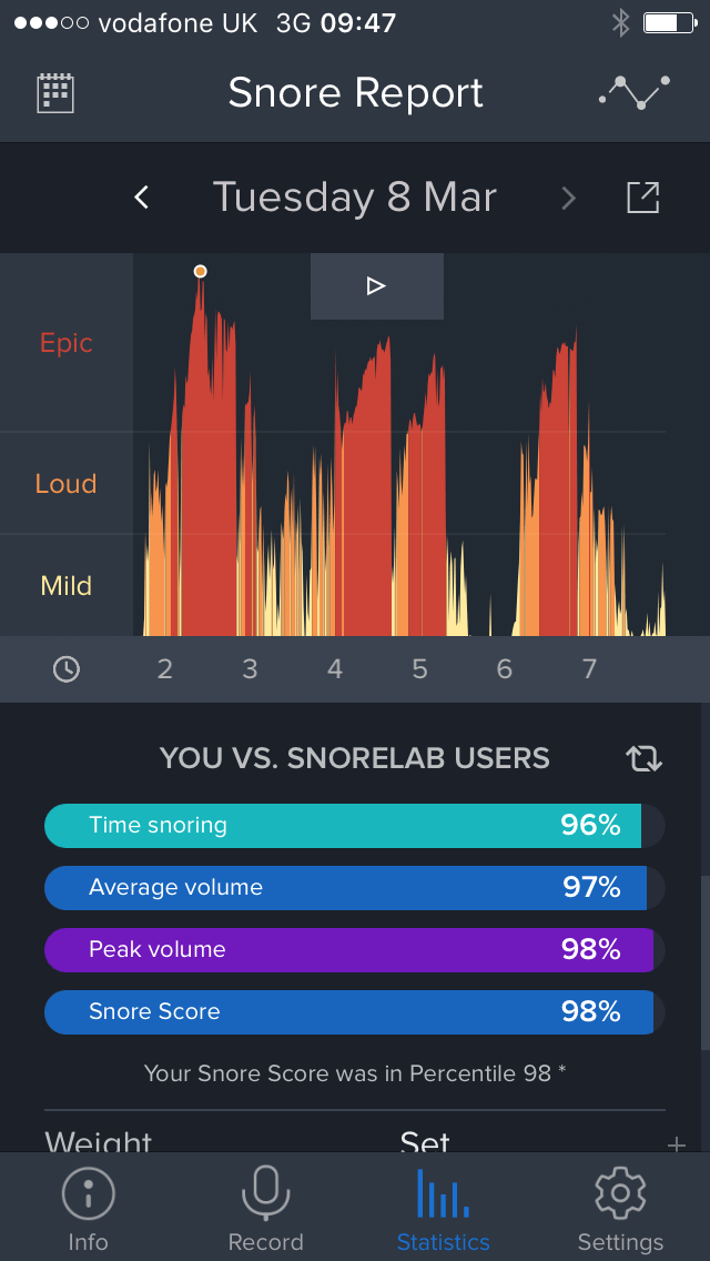 Tips to stop snoring for Stop Snoring Week SoeMac review Slummy